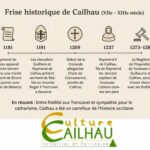 Fresque historique de Cailhau