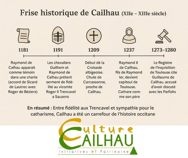 Fresque historique de Cailhau